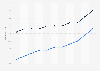 Population of Finland from 2014 to 2024, by gender (in millions)
