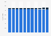 Population of Finland from 2014 to 2024, by nationality