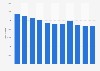 Number of live births in Finland from 2014 to 2024