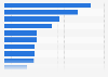 Favorite music genres in Mexico as of July 2023