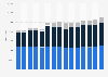 Number of individuals in institutional households in the Netherlands from 2009 to 2023, by institution type 