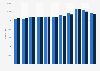 Number of deaths in Finland from 2014 to 2024, by gender