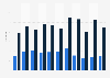 Number of divorces from same-sex marriages and registered partnerships in Finland from 2014 to 2024, by gender