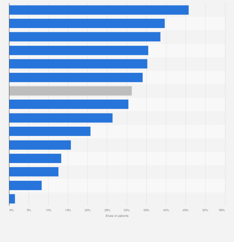 Statistic: Share of patients spending more than four hours in the emergency department in Scotland in January 2023, by NHS health board