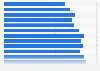 Population of Belgium in 2023, by age group