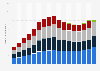Number of mobile phone subscriptions in Brazil from 2006 to 2022, by telecommunications provider (in millions)