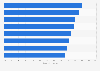 Share of mobile video views in selected countries in Asia Pacific as of 4th quarter 2015