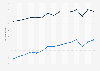 Life expectancy in Belgium from 2008 to 2022, by gender