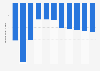 Yemen: Trade balance of goods from 2013 to 2023 (in billion U.S. dollars)