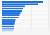 World's top 50 pharmaceutical and biotechnology companies based on R&D spending growth in 2023