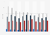 Number of suicides in Finland from 2012 to 2022, by age group