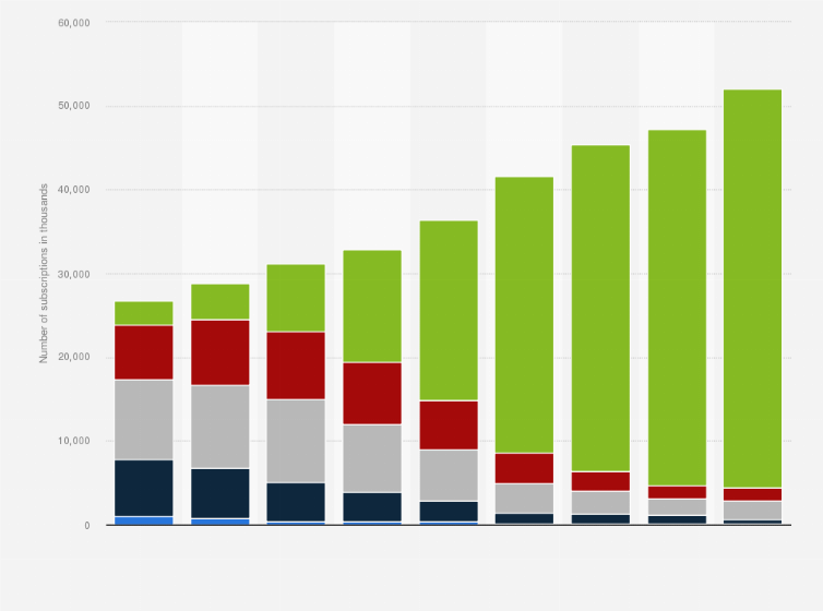 Statistic: Number of fixed broadband internet connections in Brazil from 2016 to 2024, by transmission speed range (in 1,000s)