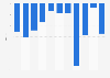 General government budget balance in Finland from 2013 to 2023 (as ratio to GDP)