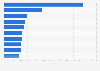 The largest cities in Israel as of 2024, by number of inhabitants