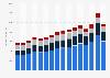 Import value of women's clothing in Germany from 2008 to 2023, by product group (in million euros)