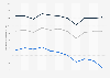 Average weekly working hours in Sweden from 2013 to 2023, by age group