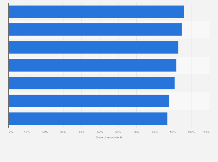 Statistic: Proportion of companies reporting skills gaps incidences amongst tech specialists in the United Kingdom (UK) in 2014, by type