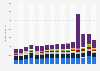 Import value of home textiles to Germany from 2008 to 2023, by product group (in million euros)