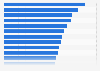 Average monthly salary in Sweden in 2022, by industry (in SEK)