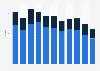 Number of fatalities in road traffic accidents in Finland from 2013 to 2023, by gender