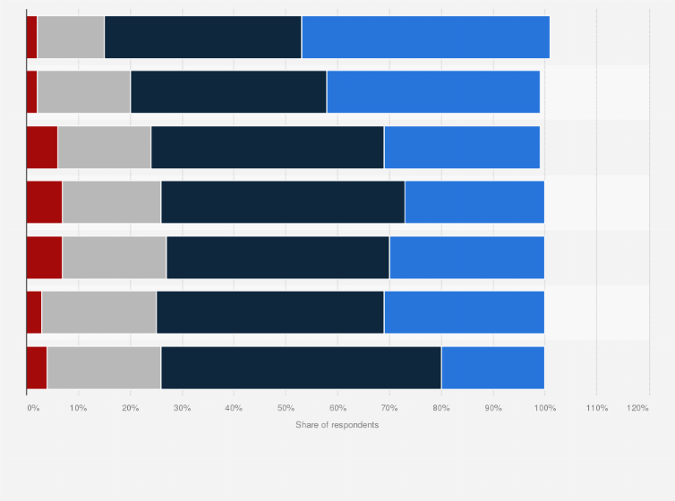 Statistic: Frequency of tech skills gaps for tech specialists in the United Kingdom (UK) 2014, by factor