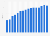 Number of office furniture wholesale enterprises in the United Kingdom (UK) from 2008 to 2023