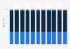 Kiribati: Age structure from 2013 to 2023