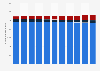 Population of Finland from 2014 to 2024, by language (in 1,000)