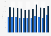 Number of criminal offenses in Finland from 2013 to 2023