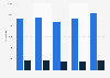 Number of unique applications to higher education (HE) computer science courses in the United Kingdom (UK) from 2010 to 2014, by gender