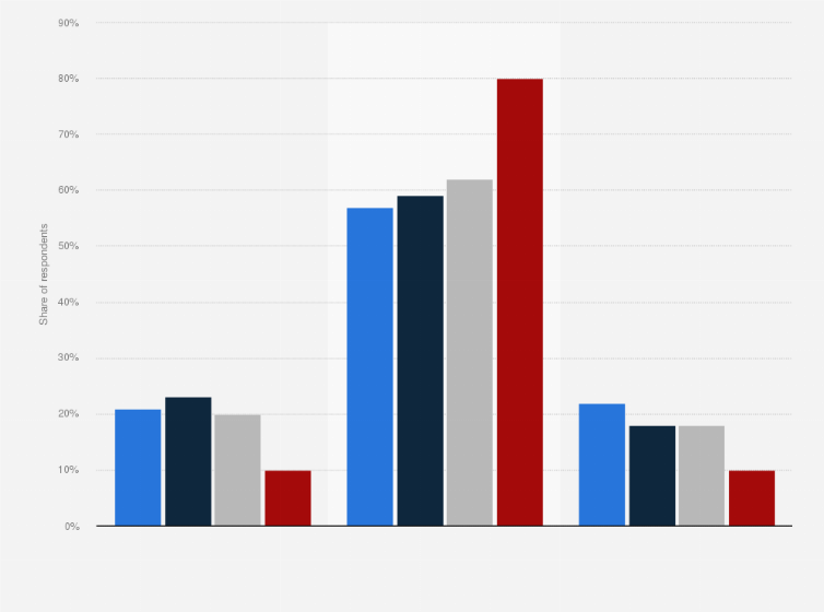 Statistic: United Kingdom (UK) public perception on the morality of polygamy in the United Kingdom (UK) as of 2015, by gender 