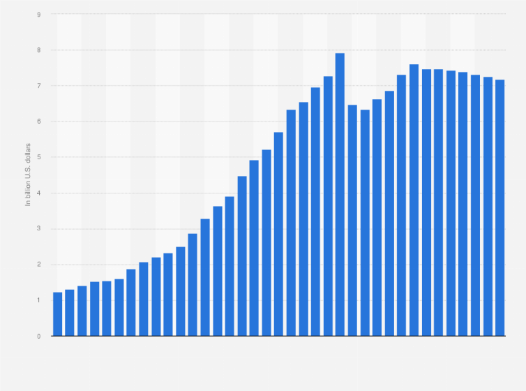 Statistic: National debt from 1994 to 2030 in Barbados (in billion U.S. dollars)