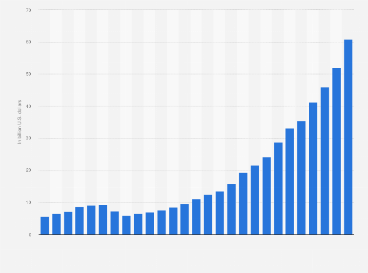 Statistic: National debt from 2000 to 2026 in Bolivia (in billion U.S. dollars)