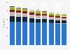 Number of mining and quarrying companies in Italy from 2014 to 2022, by legal form