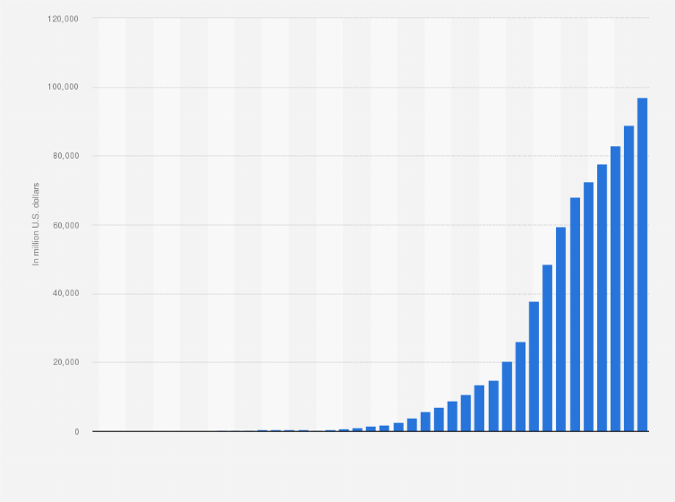 Statistic: National debt from 1990 to 2030 in Ghana (in million U.S. dollars)