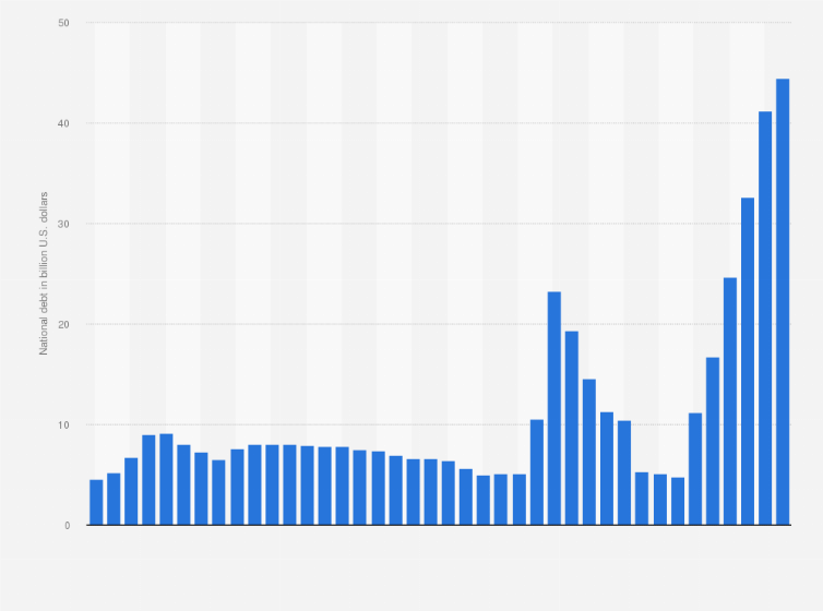 Statistic: National debt in Kuwait from 1991 to 2030 (in billion U.S. dollars)