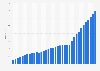 National debt from 1995 to 2030 in Malta (in billion U.S. dollars)