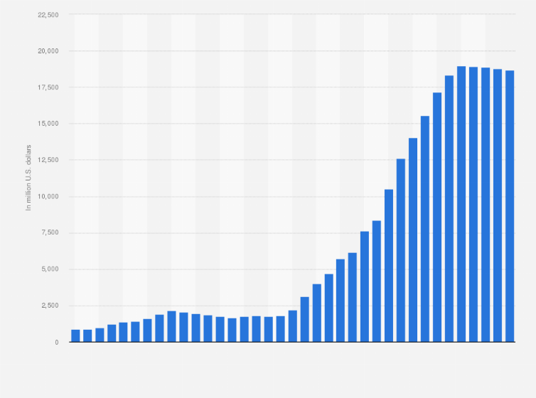Statistic: National debt from 1994 to 2030 in Papua New Guinea (in million U.S. dollars)