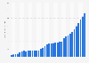 National debt in Slovakia from 1995 to 2030 (in billion U.S. dollars)