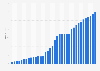 National debt from 1995 to 2030 in Slovenia (in billion U.S. dollars)