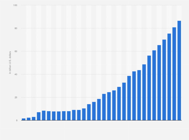 Statistic: National debt from 1999 to 2030 in Uruguay (in billion U.S. dollars)