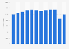 Annual revenue of the leather footwear industry in Italy from 2010 to 2021 (in 1,000 euros)