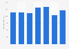 Import value of parts of vacuum cleaners the United Kingdom (UK) from 2018 to 2024 (in 1,000 GBP)