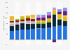 PepsiCo's operating profit worldwide from 2014 to 2024, by division (in million U.S. dollars)
