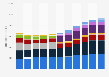 PepsiCo's net revenue worldwide from 2014 to 2024, by division (in million U.S. dollars)*