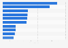 U.S. air freight commodity exports in 2015, by weight (in 1,000 tons)