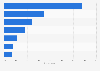 Share of internet users worldwide playing games on selected devices as of 3rd quarter 2024