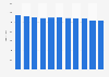 Number of individuals identifying as Jewish in Finland from 2014 to 2024