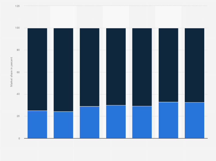 Statistic: Breakdown of the cross-border and domestic online shopping market in China from 2008 to 2014