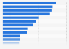Leading universities in Sweden in 2023, by number of registered students
